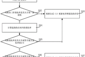 基于改進步長的燃料電池最大功率點的控制方法及系統