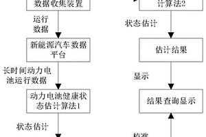 車載動力電池健康度評估方法、系統及介質
