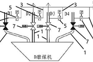 磨煤機出口粉管吹掃裝置及磨煤機燃燒器投?？刂品椒?>						
					</div></a>
					<div class=