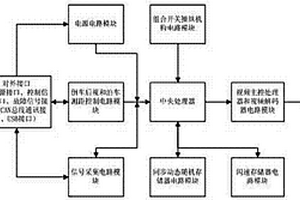 新能源汽車專用儀表