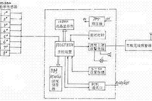 新能源汽車用動力電池倉電器溫度監測報警裝置
