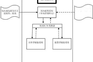 混合型儲能系統及使用方法