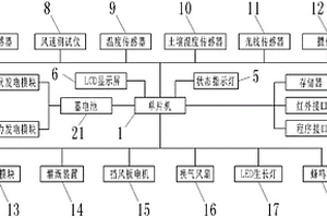 LED植物生長智能控制系統