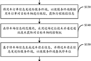 在特定地點自助取還汽車的方法