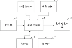 新能源汽車充電口蓋的開閉控制系統