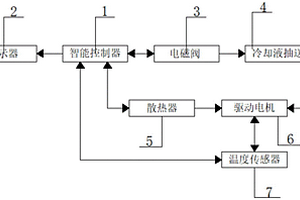 新能源電動車冷卻系統