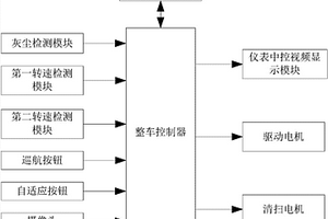 新能源環衛車及其清掃系統