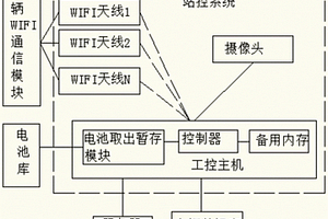 新能源汽車換電站站控系統