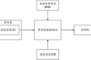 基于整車控制器的空調控制系統及新能源汽車