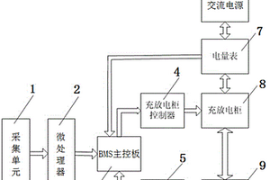 新能源汽車動力電池組性能測試裝置