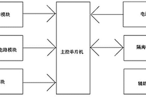 用于新能源電動車的VCU硬件電路
