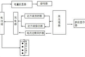 新能源汽車電池管理系統