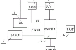 基于DCS控制的暖通負荷新能源供電系統