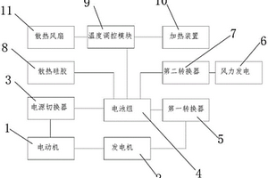 用于新能源電動汽車上的電池組