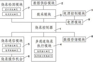 新能源網關程序批量燒錄裝置