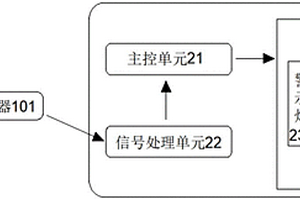 新能源車用智能剎車溫控系統