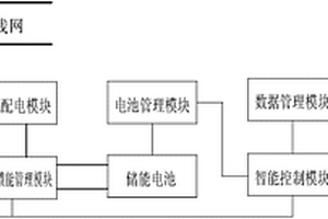 新能源汽車智能型儲能充電站系統