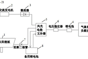 新能源風光互補充電系統及方法