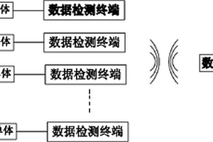 新能源車船電池組無線巡檢系統