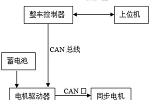 軌道工程車新能源驅動系統