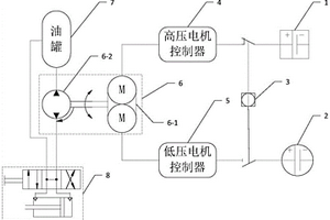 新能源重型汽車雙源轉向系統