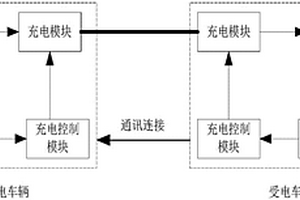 新能源車輛車對車充電系統