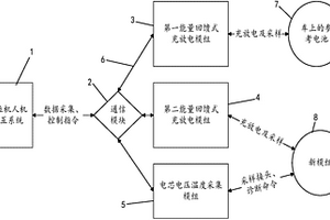 便攜式新能源汽車動力電池快速配對修復設備
