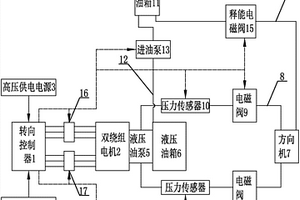 新能源汽車轉向系統多重保護裝置