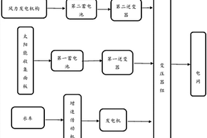 新能源混合式發電裝置