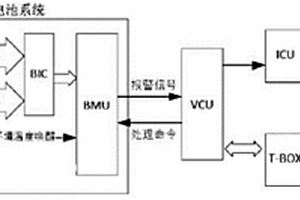 下電休眠后的熱失控檢測系統及新能源汽車