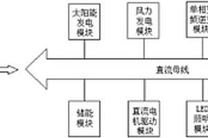 風光互補新能源應用實驗平臺