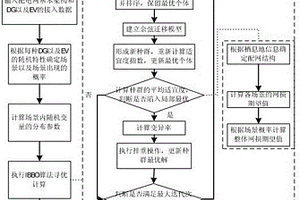 考慮新能源與電動汽車接入的主動配電網重構方法