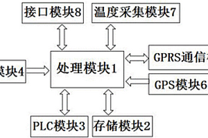 基于電力載波技術的新能源汽車充電樁集中控制器