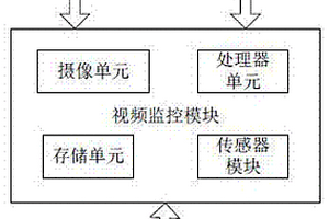 新能源汽車防盜系統