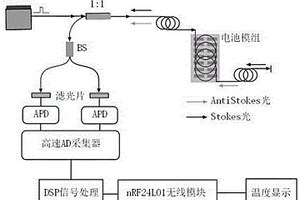 光纖網絡新能源電池溫度監測系統