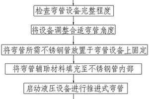 高強度新能源汽車不銹鋼管制備工藝