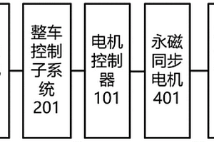 降低非工作損耗的新能源永磁整車控制子系統、方法及車輛