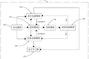 新能源汽車應急備用電源系統