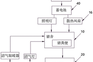 基于新能源的養豬一體化豬舍及養豬方法