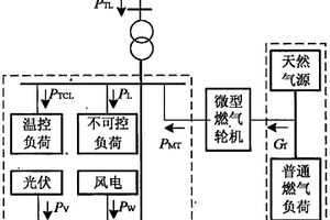 計及溫控負荷與微型燃氣輪機的電-氣互聯系統新能源功率波動平滑方法