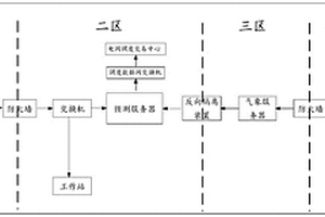 新能源發電監控平臺