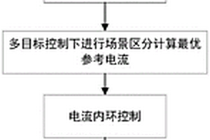 基于虛擬同步機的故障下新能源主動支撐方法