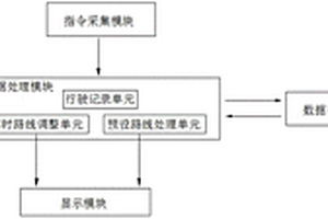 新能源汽車用智能路線規劃系統