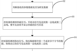 新能源汽車CAN總線信號解析方法