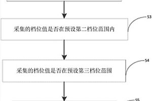 用于新能源汽車的網關模擬解析器工作方法