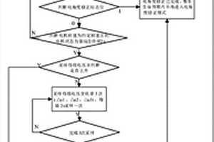 新能源汽車電機電角度修正方法