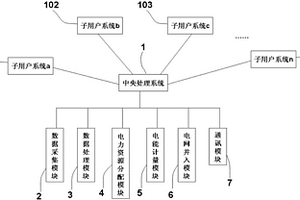 基于大數據的集群式新能源發電計量系統