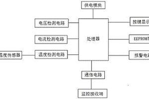 新能源汽車動力鋰電池的監測系統