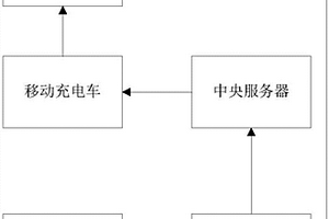 新能源充電服務系統