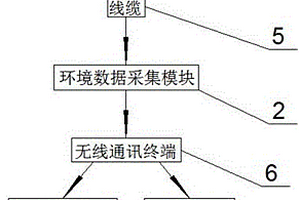 分布式新能源全景觀測及數據分析平臺